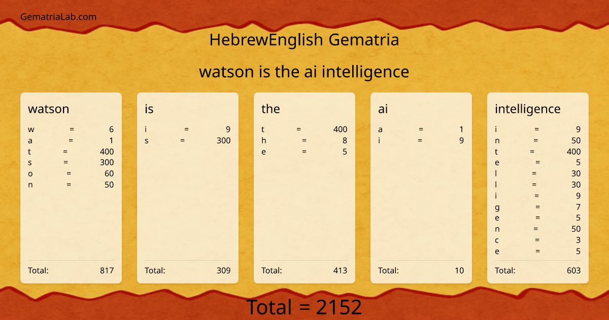 watson is the ai intelligence in hebrewEnglish Gematria